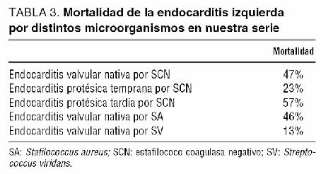 mortalidad por estafilococos