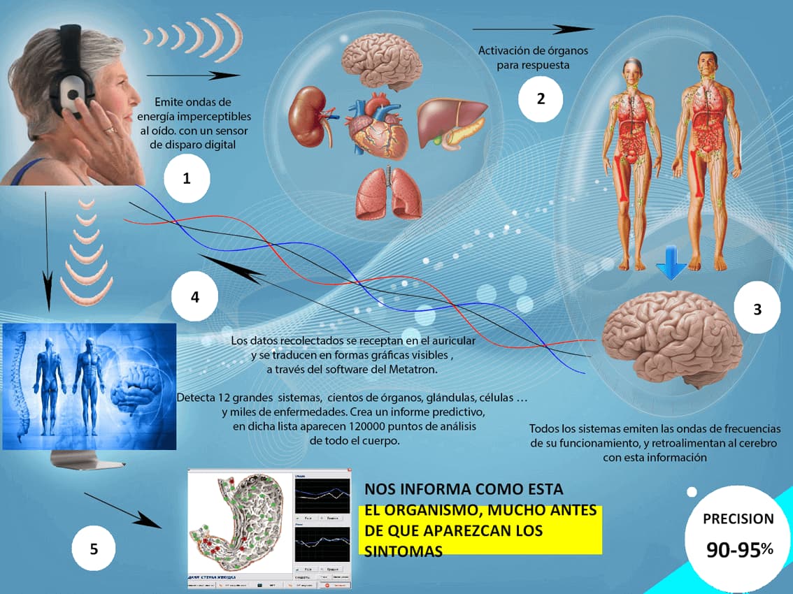 medicina natural