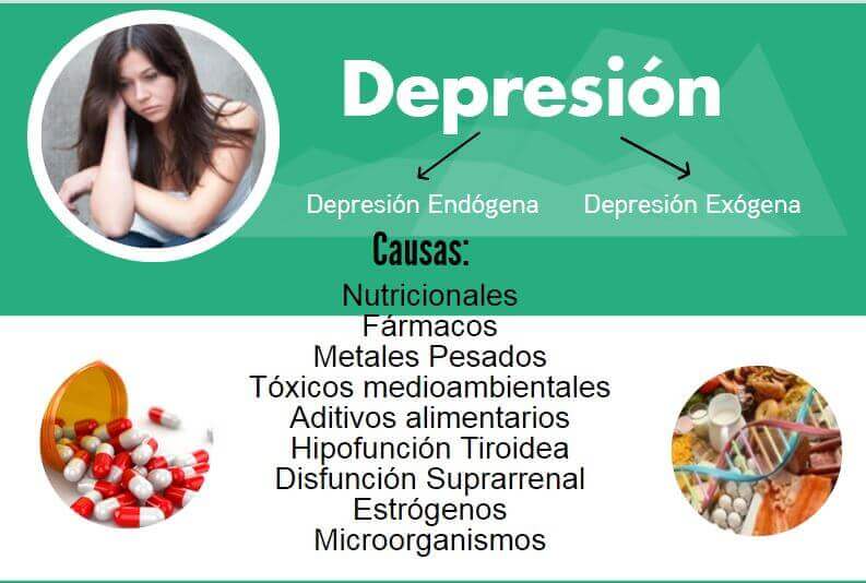 Causas de la depresion