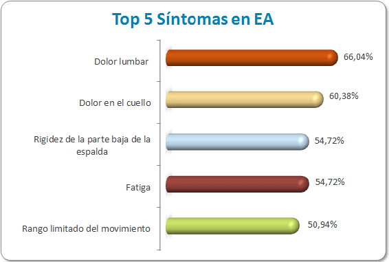 sintomas espondilitis