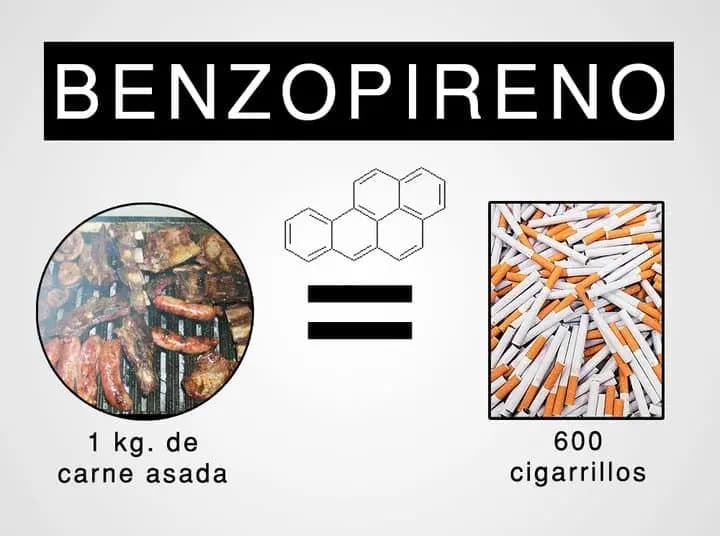 Benzopirenos-alimentos