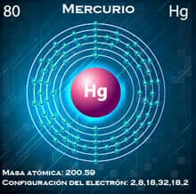 Mercurio-tabla-periodica