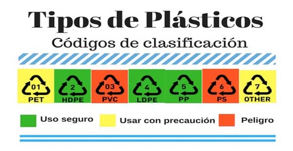 Tipos-de-Plastico