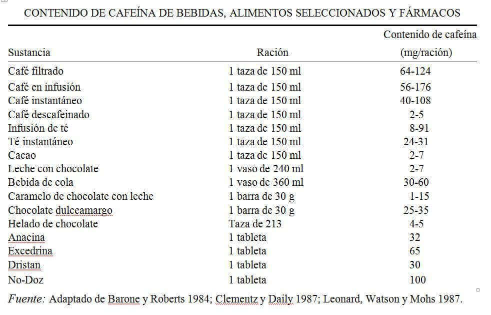 alimentos-con-cafeina