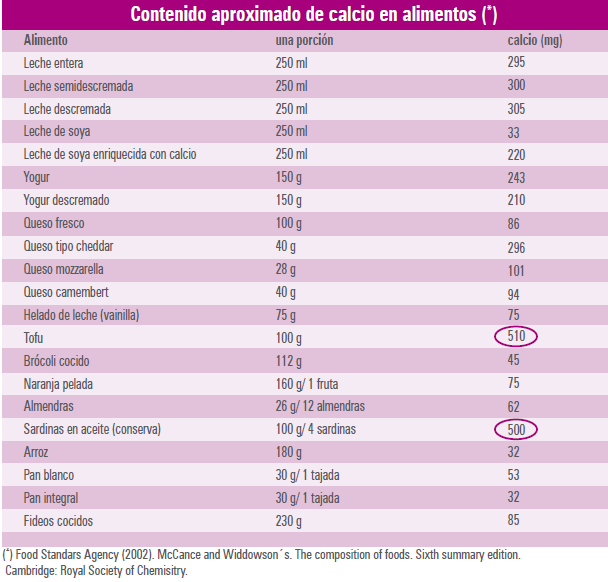 alimentos-con-calcio