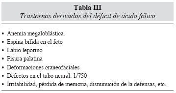 bloqueadores-de-ácido-fólico