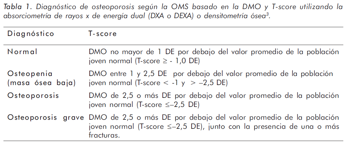 causas-osteoporosis