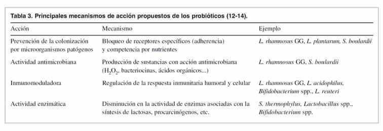 clases-de-problioticos