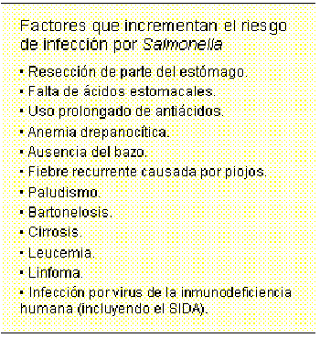 factores de riesgo de salmonelosis