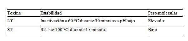 contaminantes-alimentarios