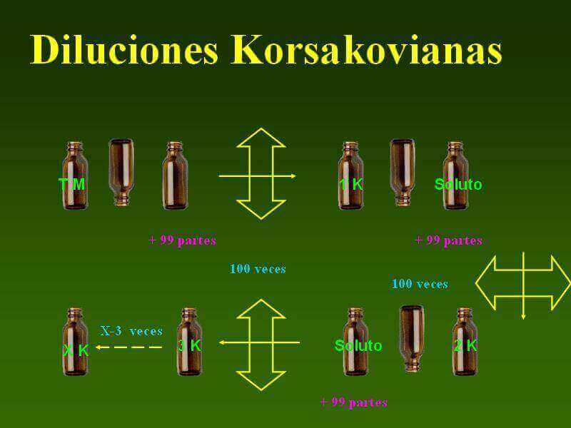 dilucion korsakovianas
