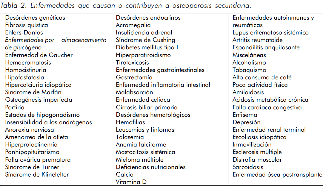 enfermedades-y-osteoporosis-