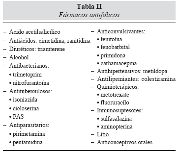 farmacos y folatos