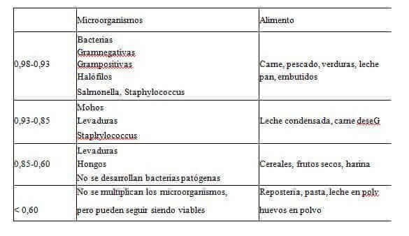 formas-de-contaminación