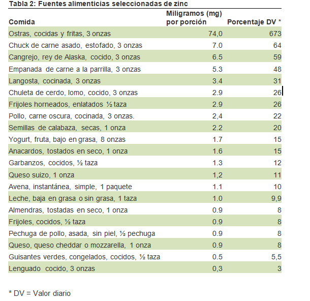 fuentes-alimentarias-de-zinc