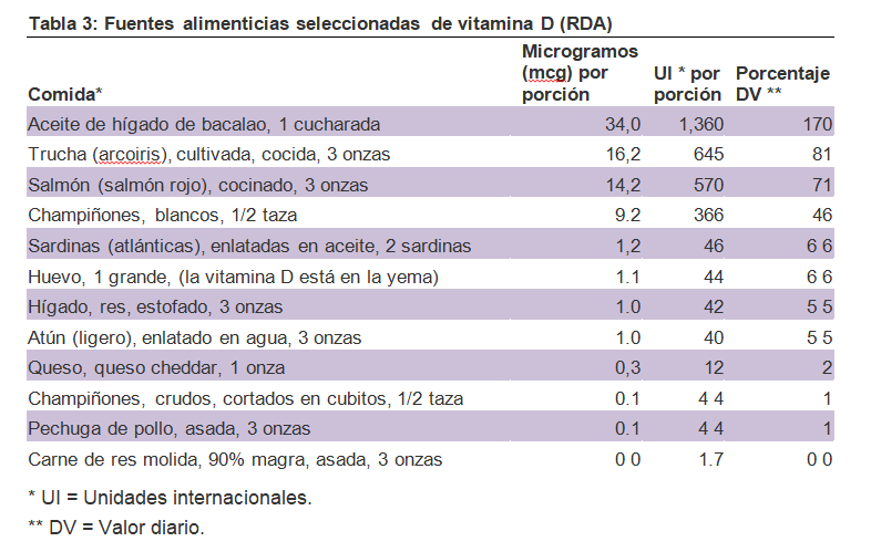 fuentes-vitamina-D