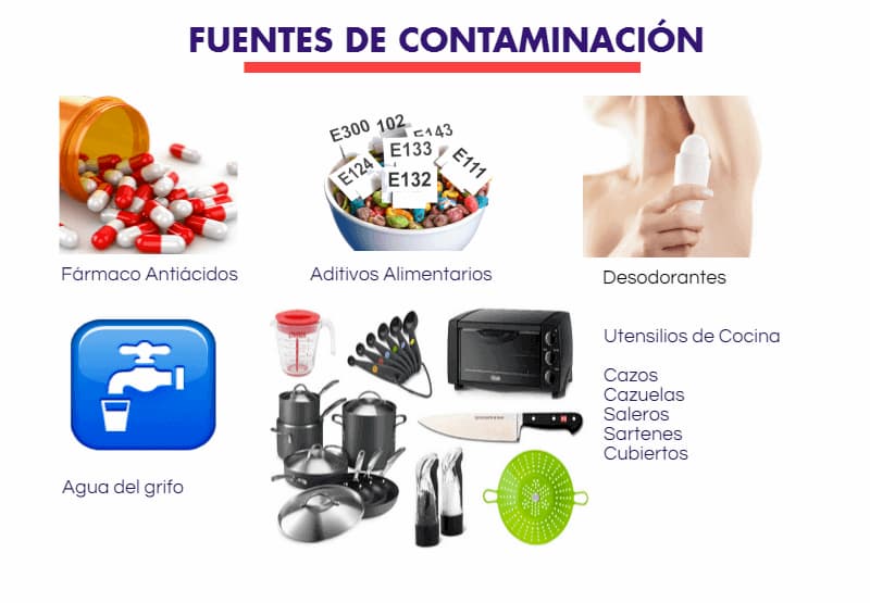 fuentesde-contaminacion