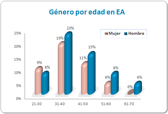 espondilitis genero-edad