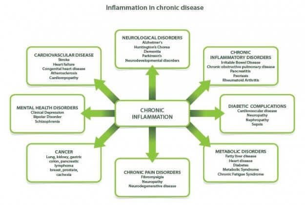 inflamacion-depresion