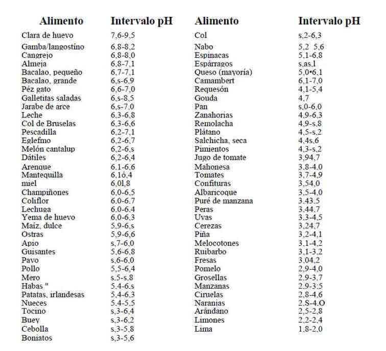 intervalos-infección