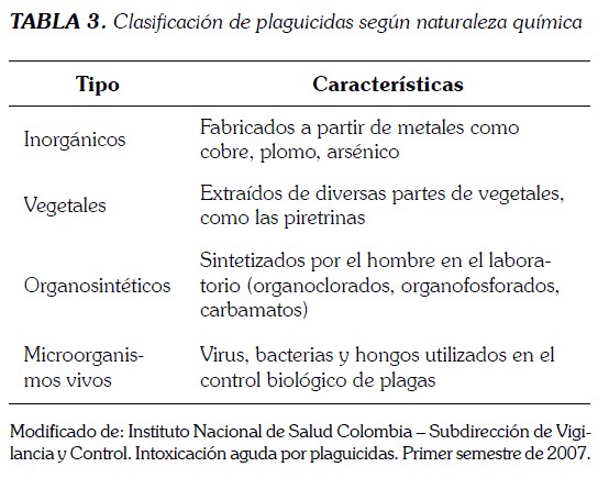 lista-de-plaguicidas