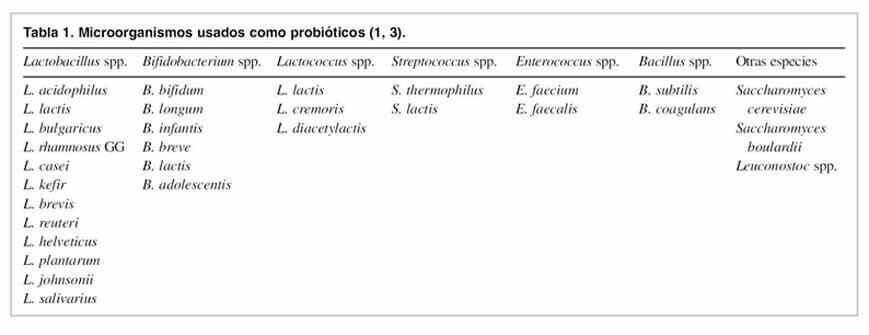 probioticos-lista