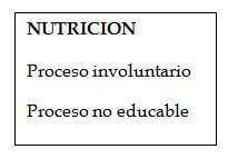 que es la nutricion