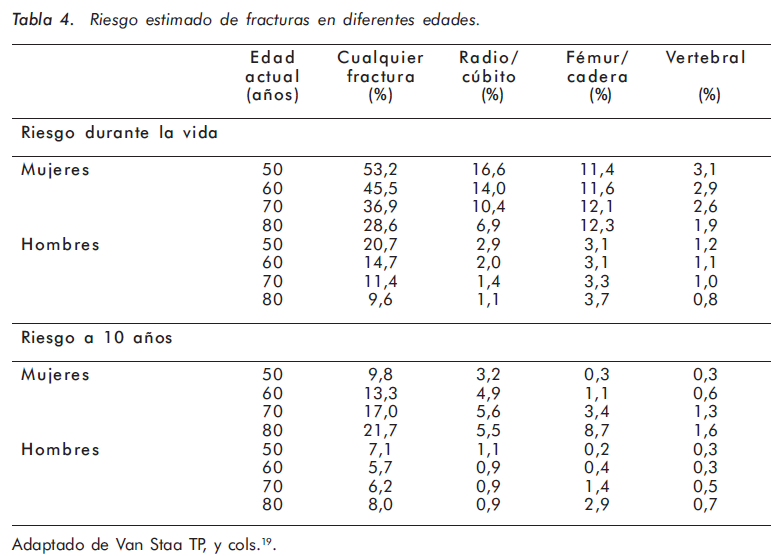 riesgo-de-fracturas-