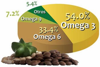 sacha-inchi-omega 3