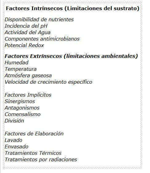 Factores que influyen en el desarrollo bacteriano