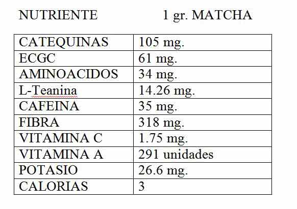 nutrientes del te matcha