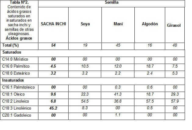 tabla