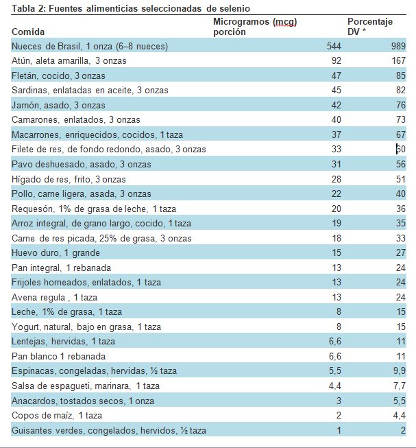 tabla-alimentos-selenio