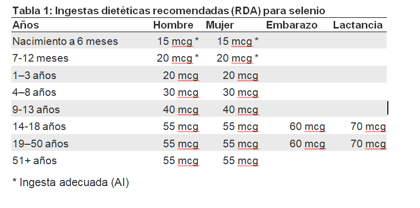 inesta de selenio recomendada