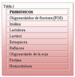 prebioticos