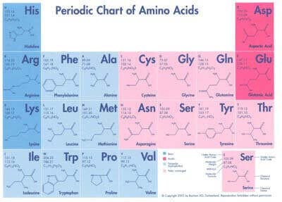 tabla_aminoacidos