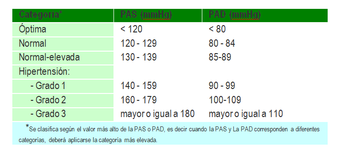 tension-arterial-referencias