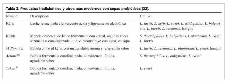 tipos-de-probioticos