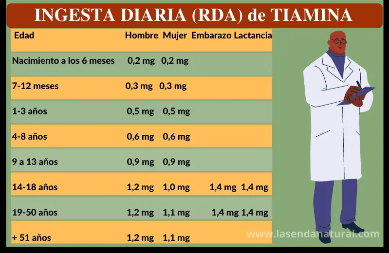 Tiamina CDR