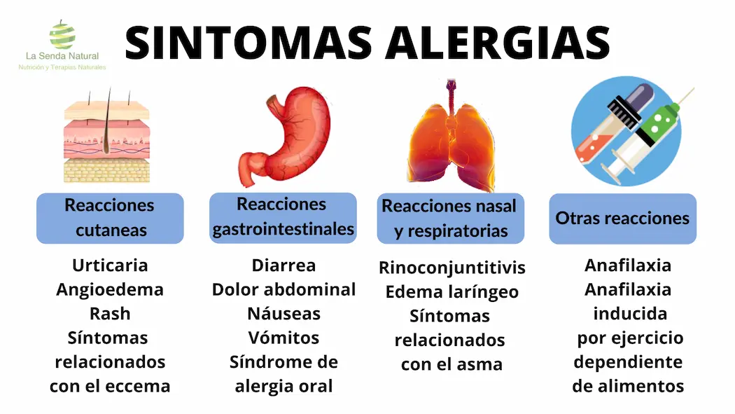 Síntomas de las alergias