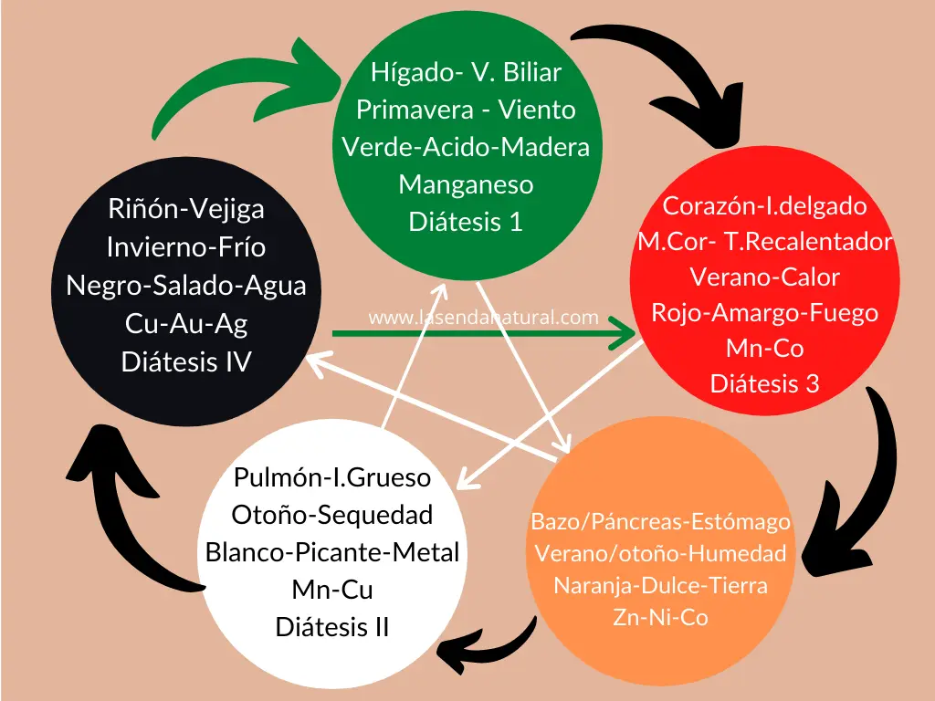 Cobre-Oro-Plata