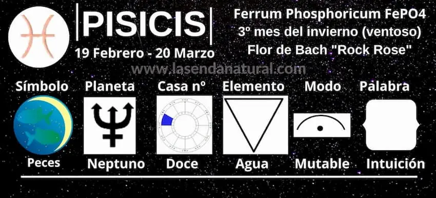 Piscis y ferrum phsphoricum