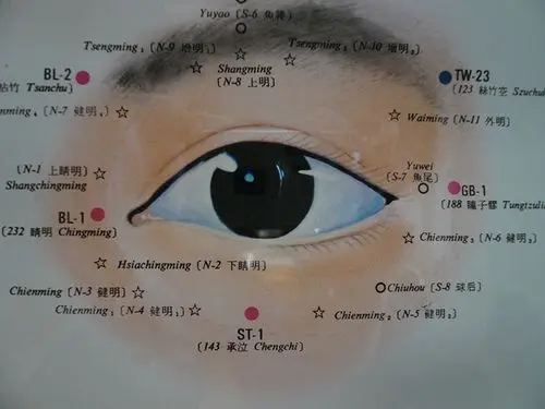 Puntos oculares según la MTC