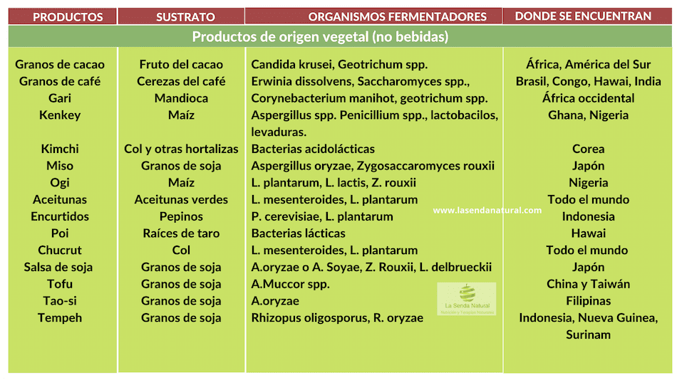 productos de origen vegetal