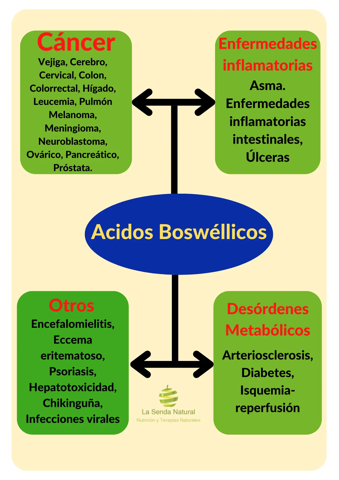 beneficios de la Boswellia serrata