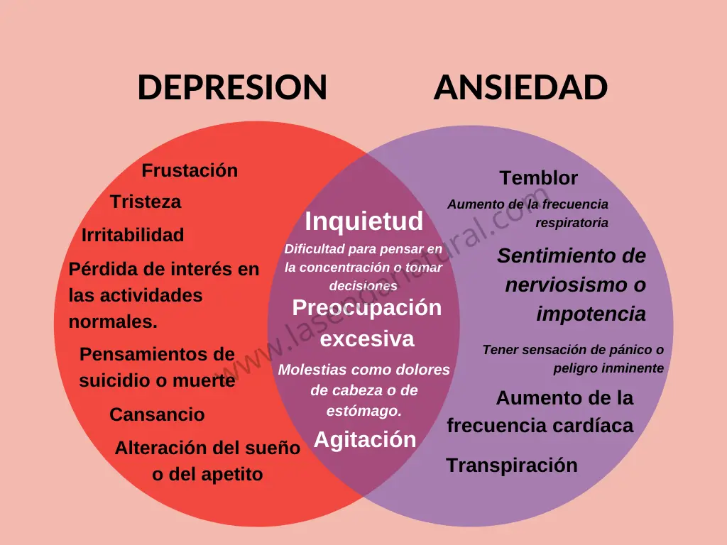 depresión y ansiedad