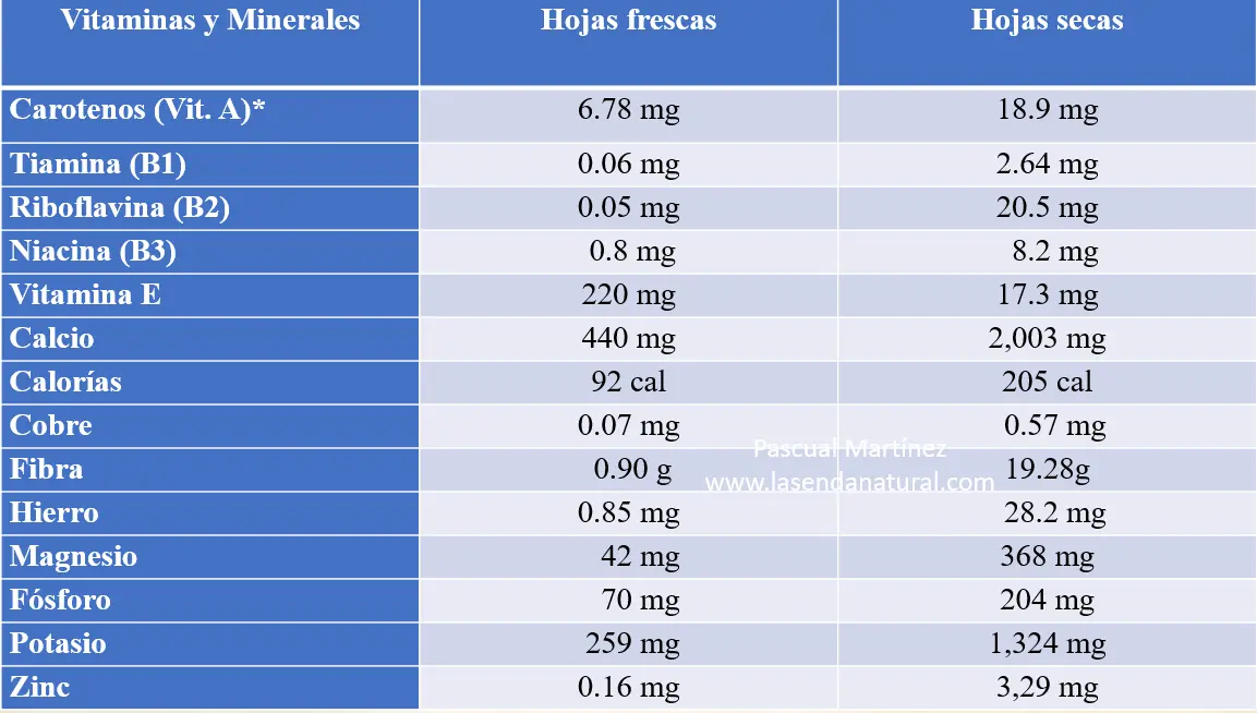 minerales y moringa